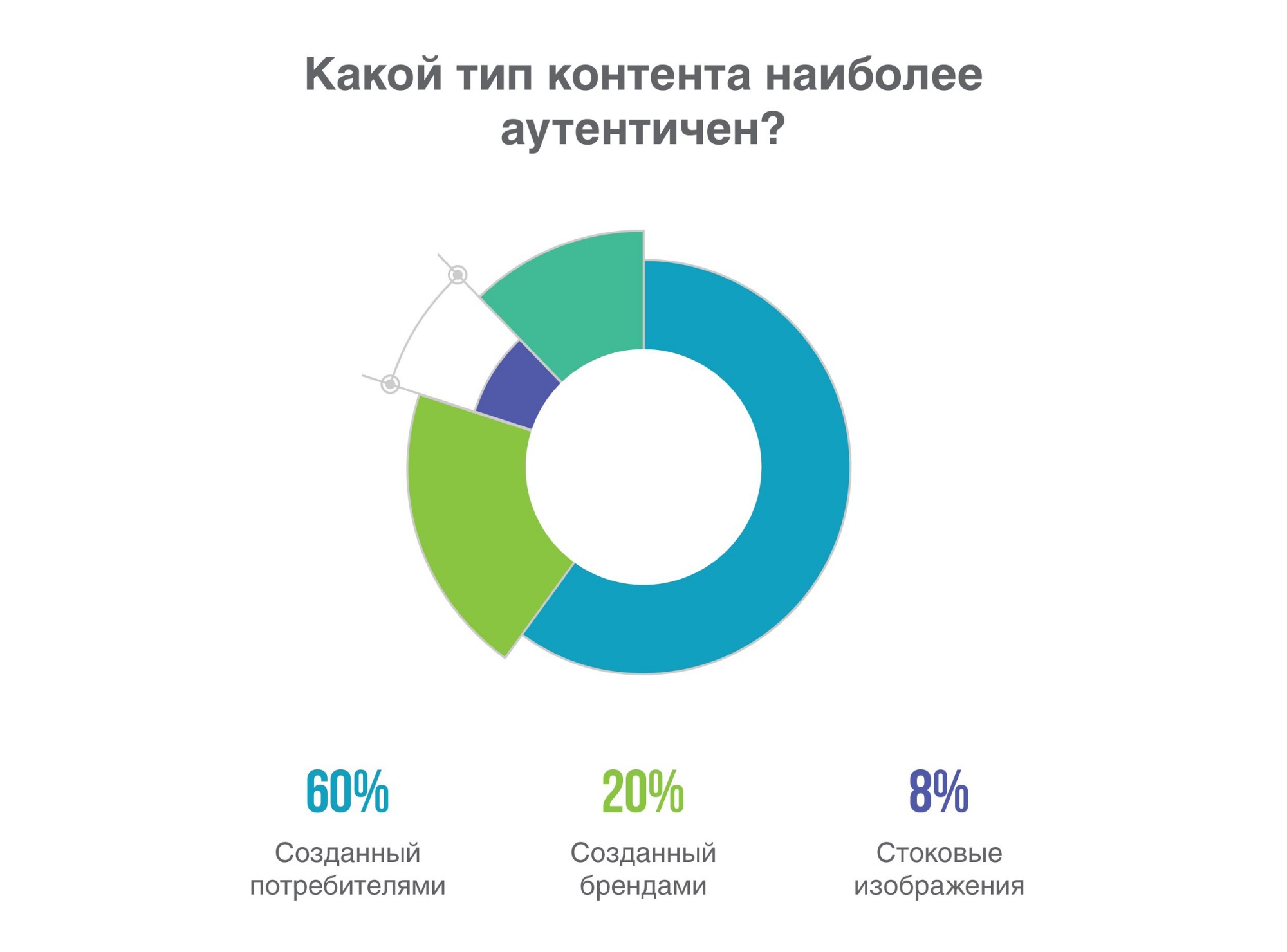Как тип контента аутентичнее.jpg